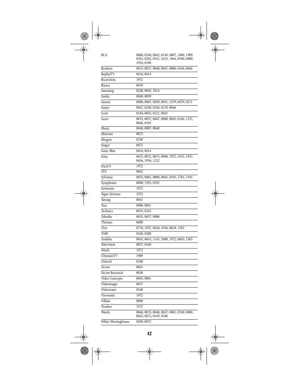 Shaw ATLAS PVR Universal Remote Control User Manual | Page 42 / 44