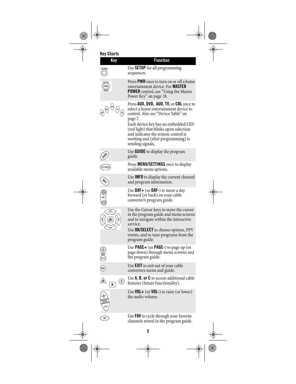 Shaw ATLAS PVR Universal Remote Control User Manual | Page 5 / 44