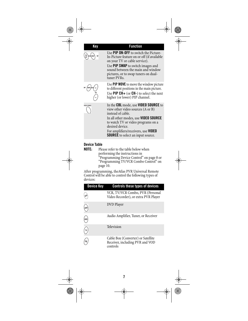 Shaw ATLAS PVR Universal Remote Control User Manual | Page 7 / 44
