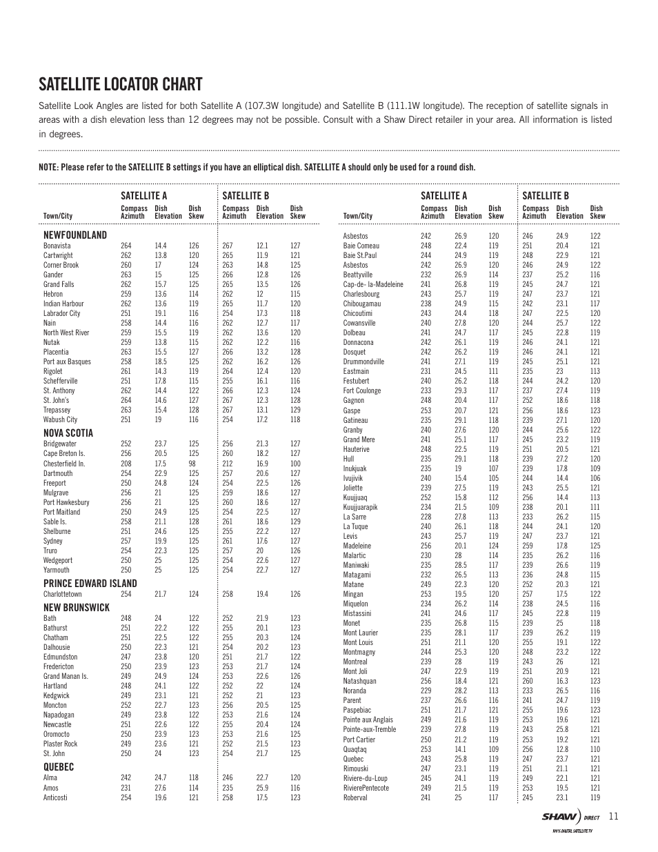 Satellite locator chart, Satellite a satellite b, Newfoundland | Nova scotia, Prince edward island, New brunswick, Quebec | Shaw SAC-00-094 User Manual | Page 11 / 14