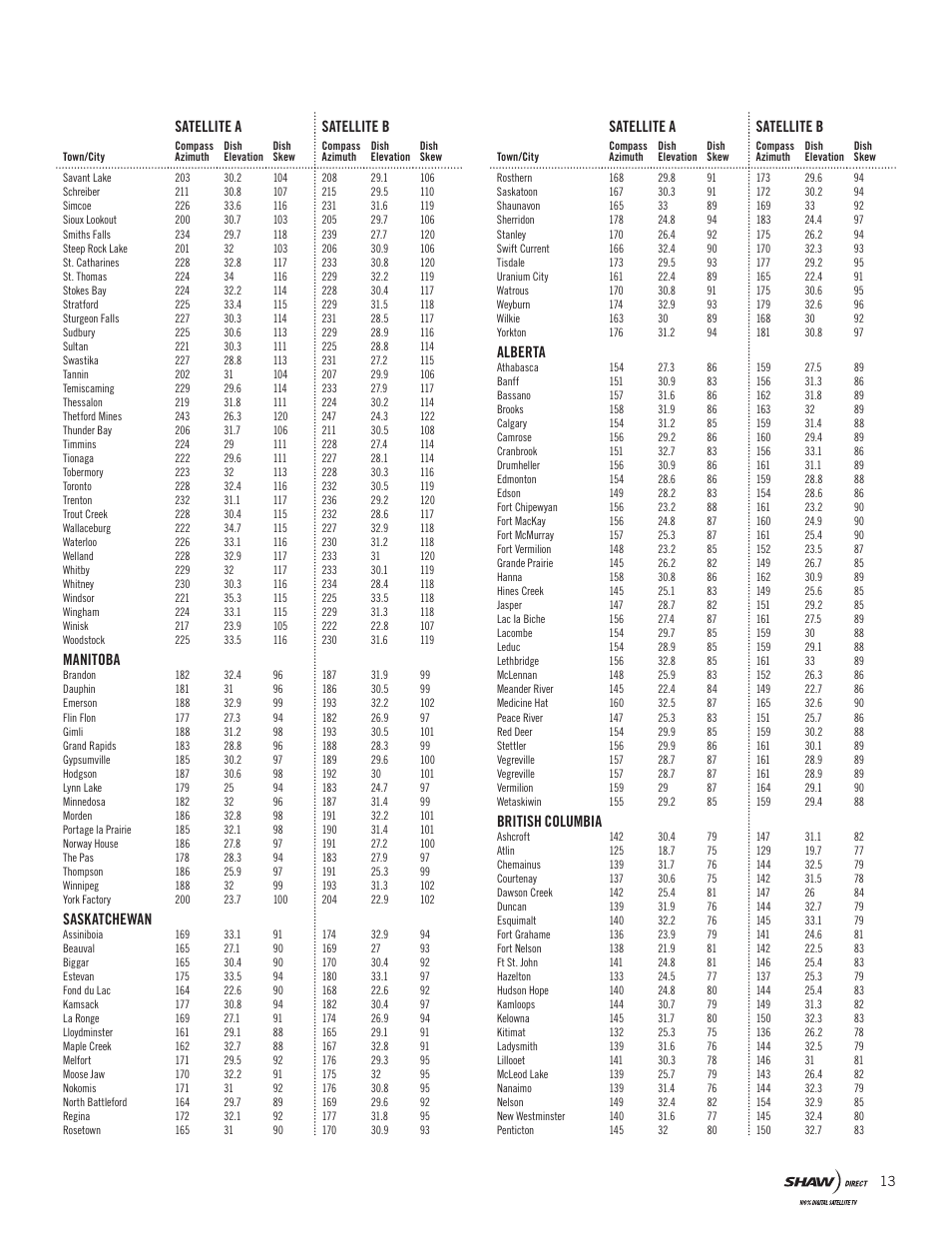 Satellite a satellite b, Manitoba, Saskatchewan | Alberta, British columbia | Shaw SAC-00-094 User Manual | Page 13 / 14