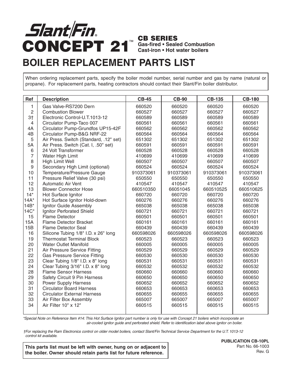 Slant/Fin CB Series User Manual | 4 pages