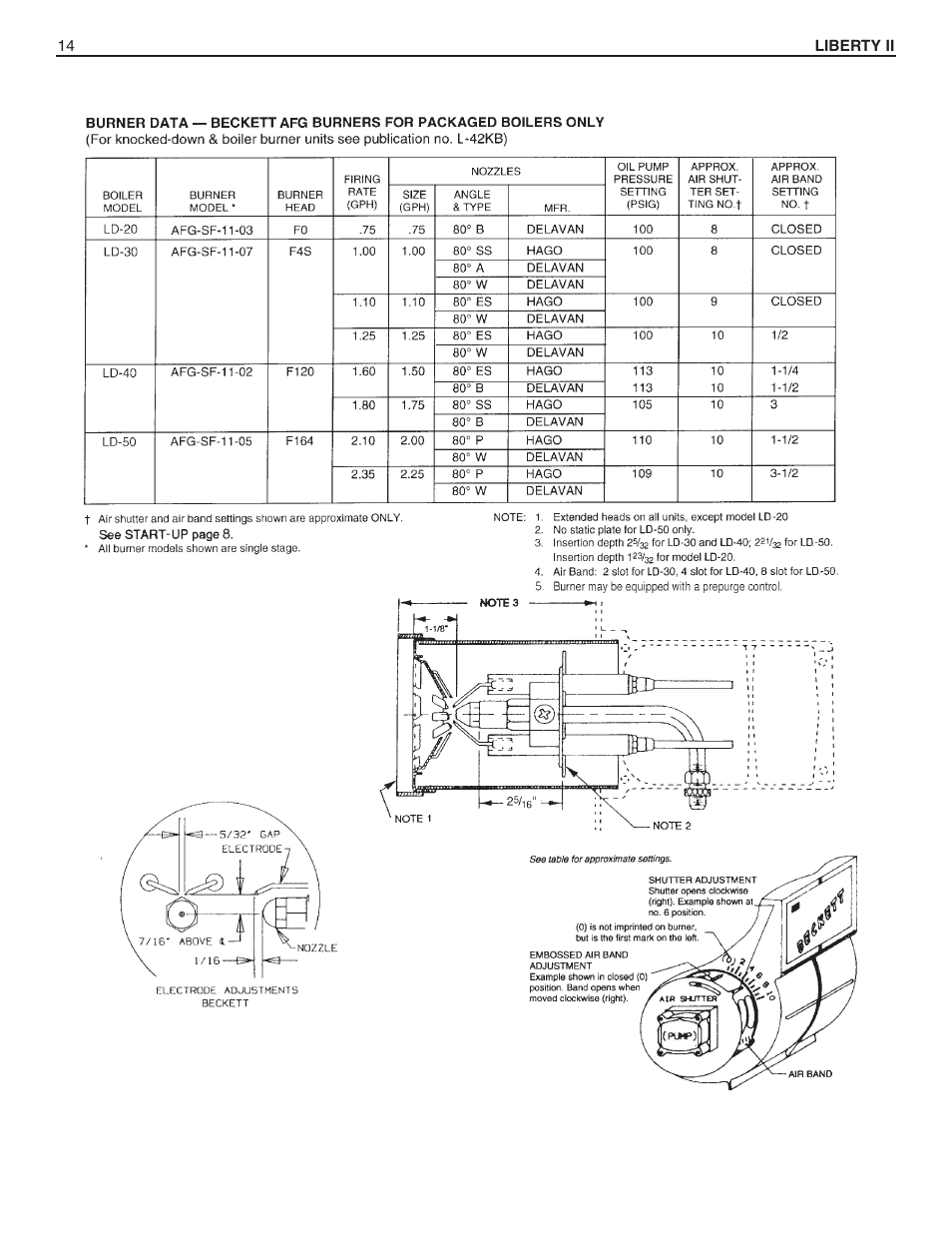 Slant/Fin BOILERS User Manual | Page 14 / 20