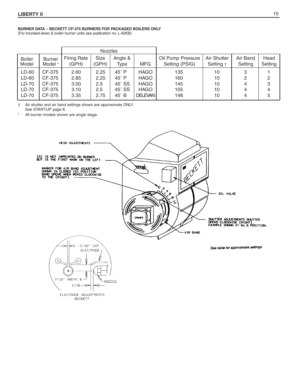 Slant/Fin BOILERS User Manual | Page 15 / 20