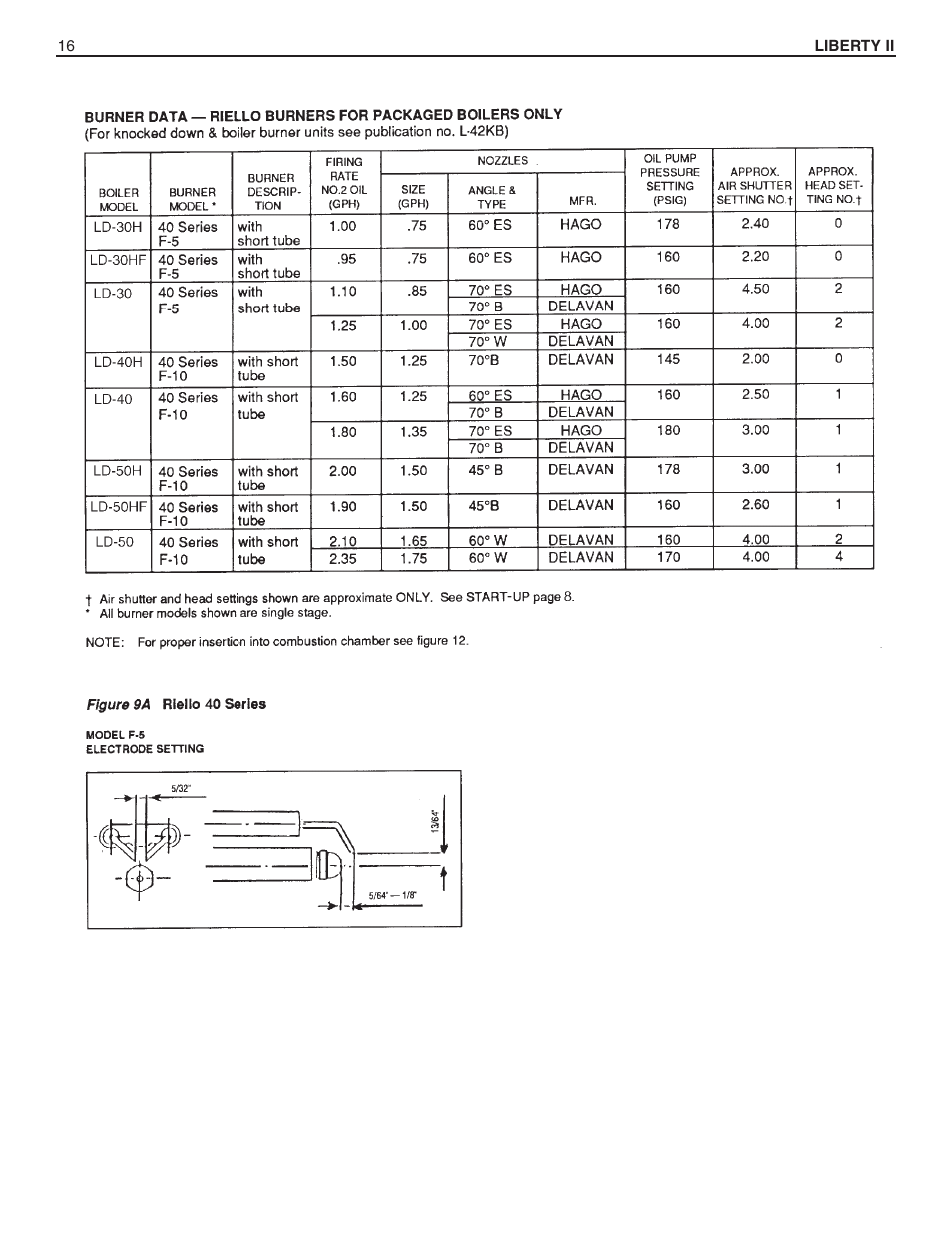 Slant/Fin BOILERS User Manual | Page 16 / 20