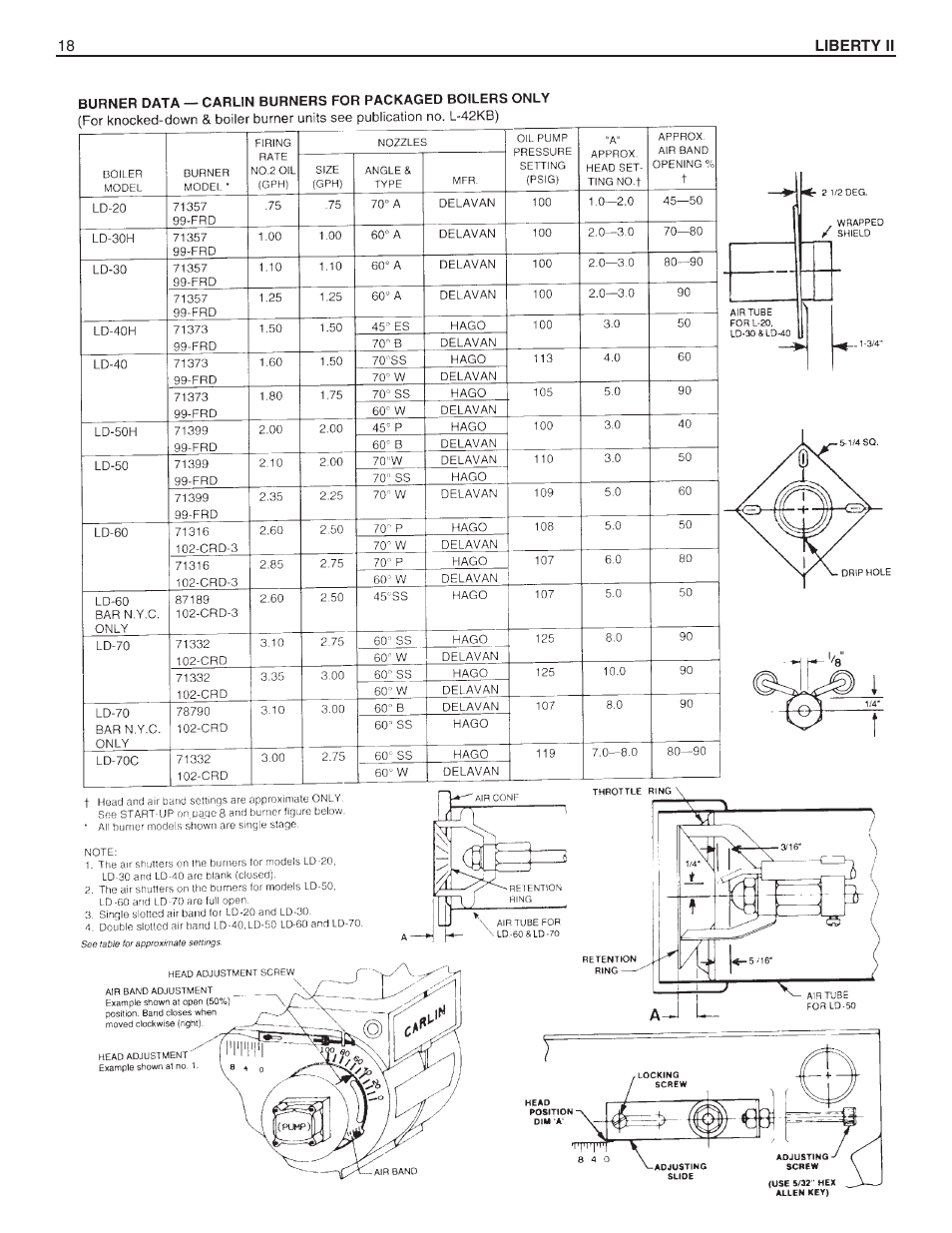 Slant/Fin BOILERS User Manual | Page 18 / 20