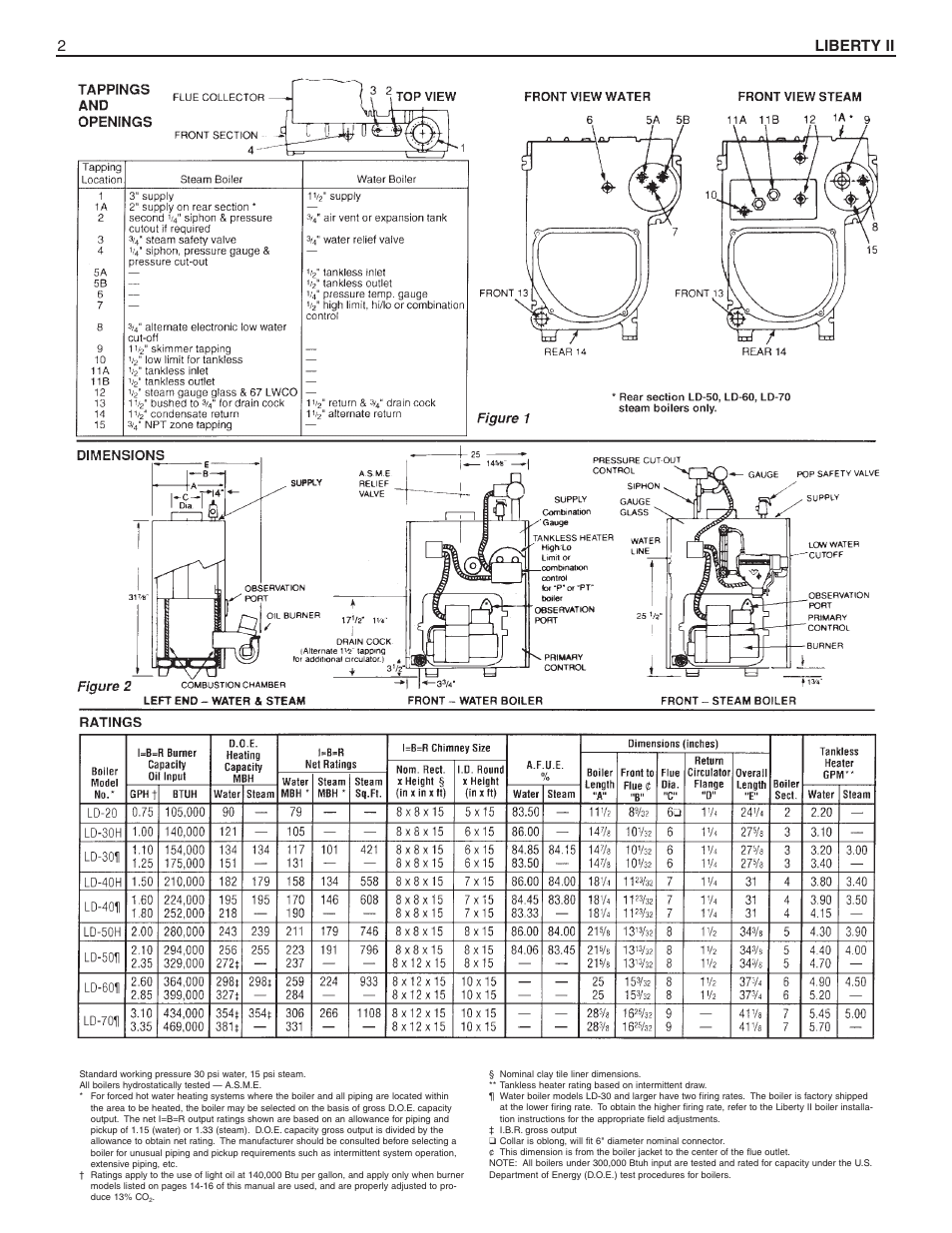 2liberty ii | Slant/Fin BOILERS User Manual | Page 2 / 20