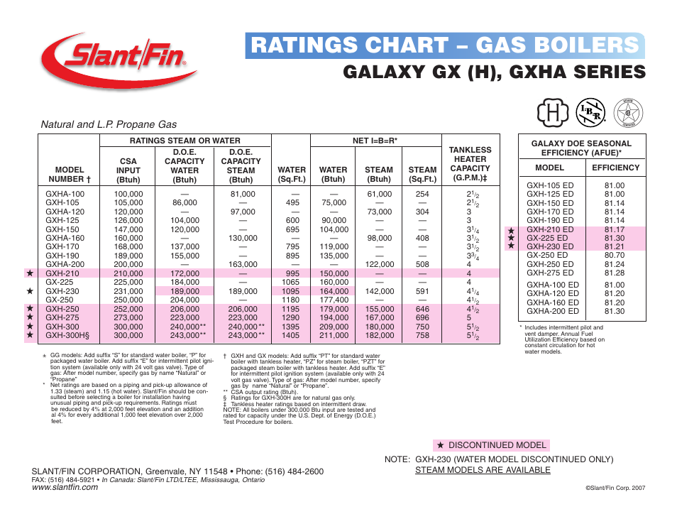 Slant/Fin GXHA Series User Manual | 1 page