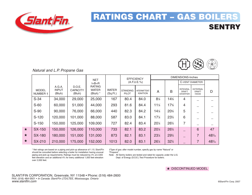 Slant/Fin Sentry S-90 User Manual | 1 page