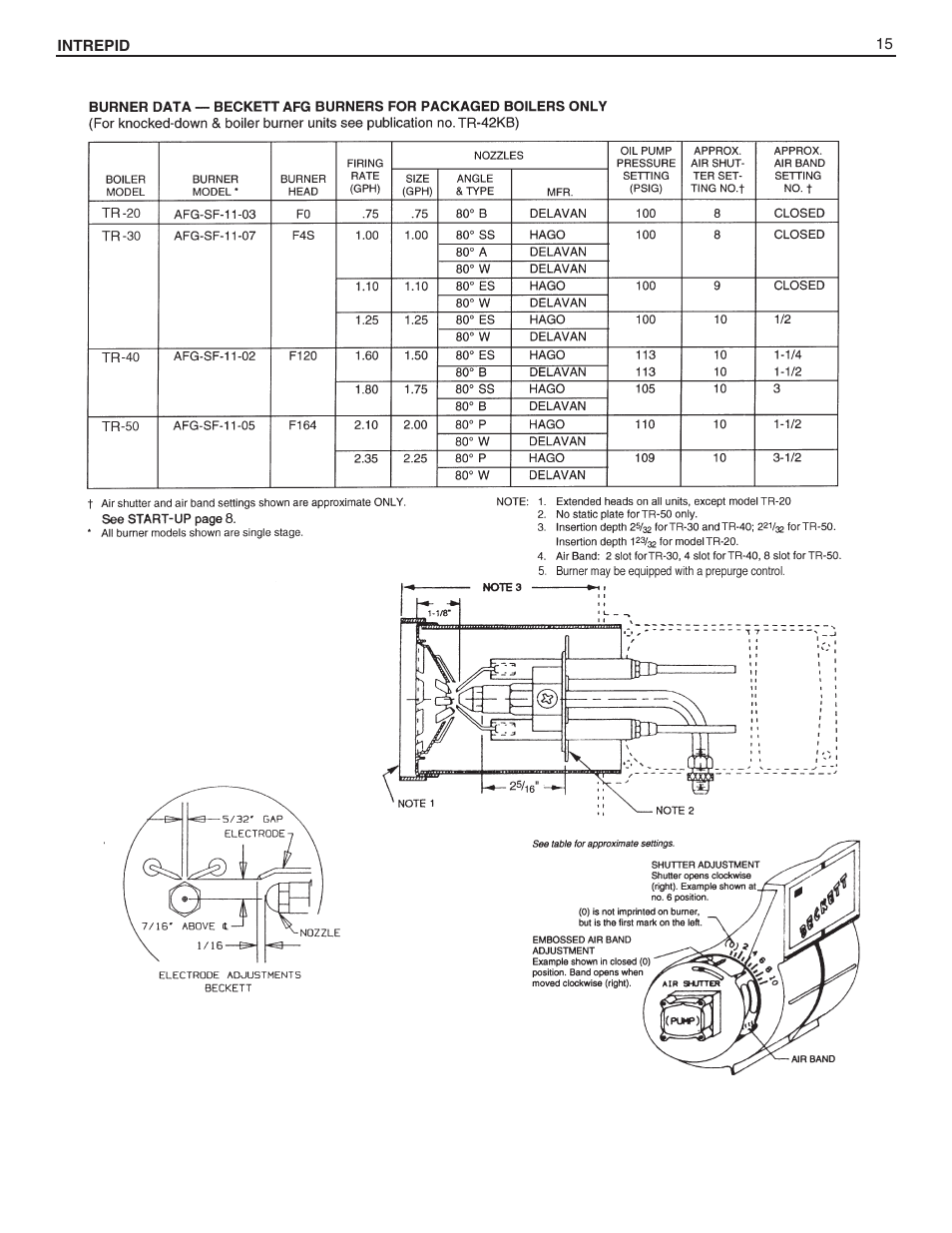 Slant/Fin INTREPID Oil-fired Boiler User Manual | Page 15 / 24