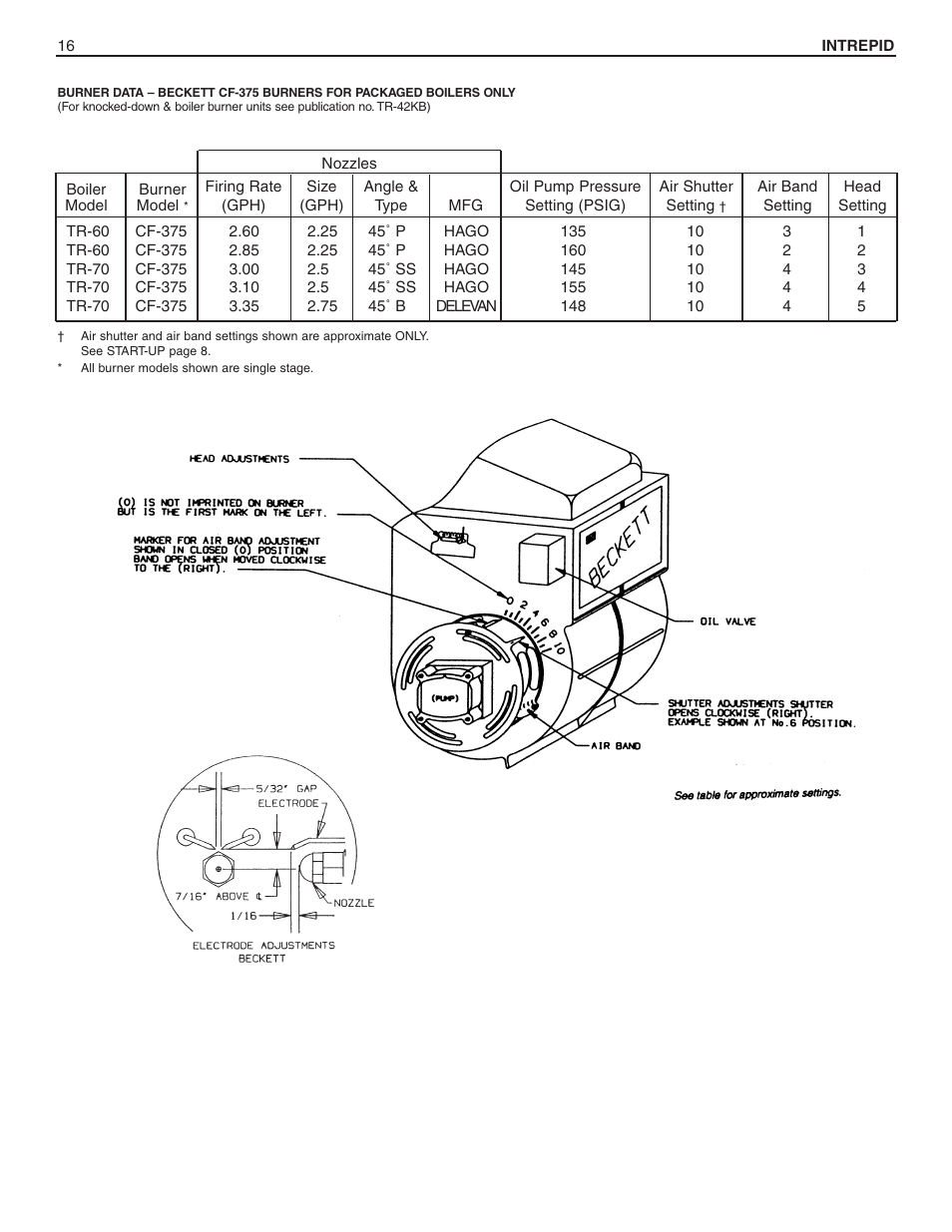 Slant/Fin INTREPID Oil-fired Boiler User Manual | Page 16 / 24