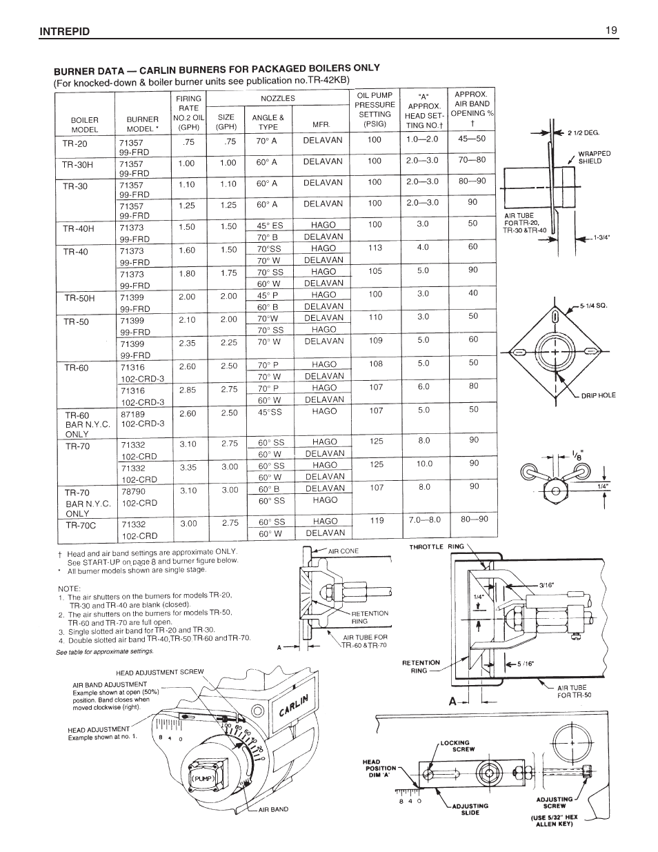 Slant/Fin INTREPID Oil-fired Boiler User Manual | Page 19 / 24