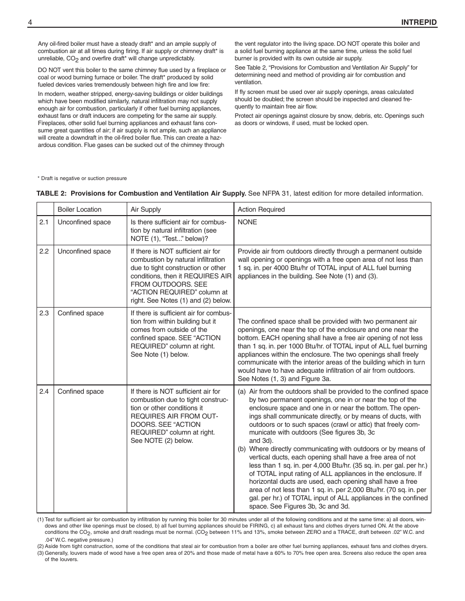 Slant/Fin INTREPID Oil-fired Boiler User Manual | Page 4 / 24