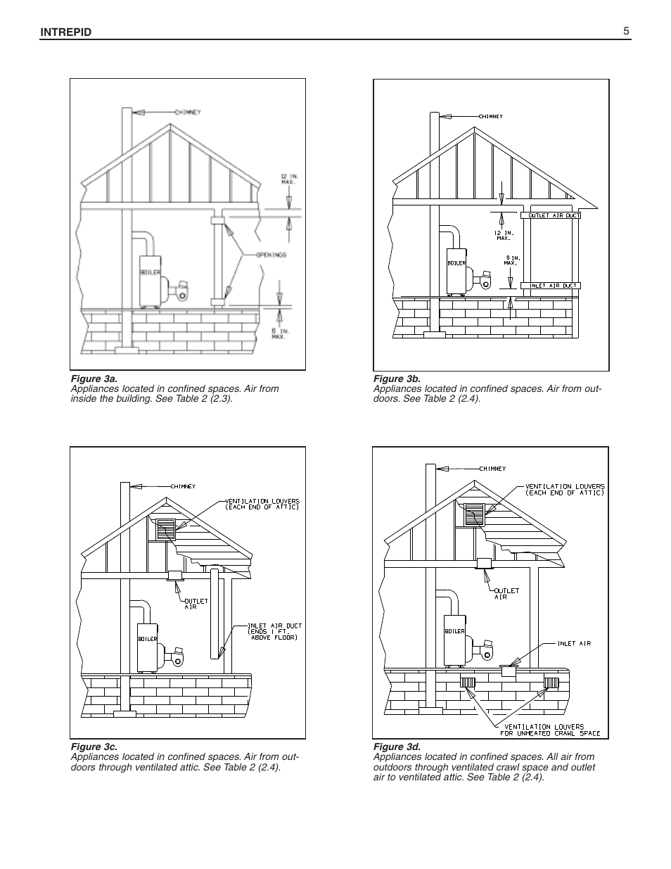Slant/Fin INTREPID Oil-fired Boiler User Manual | Page 5 / 24