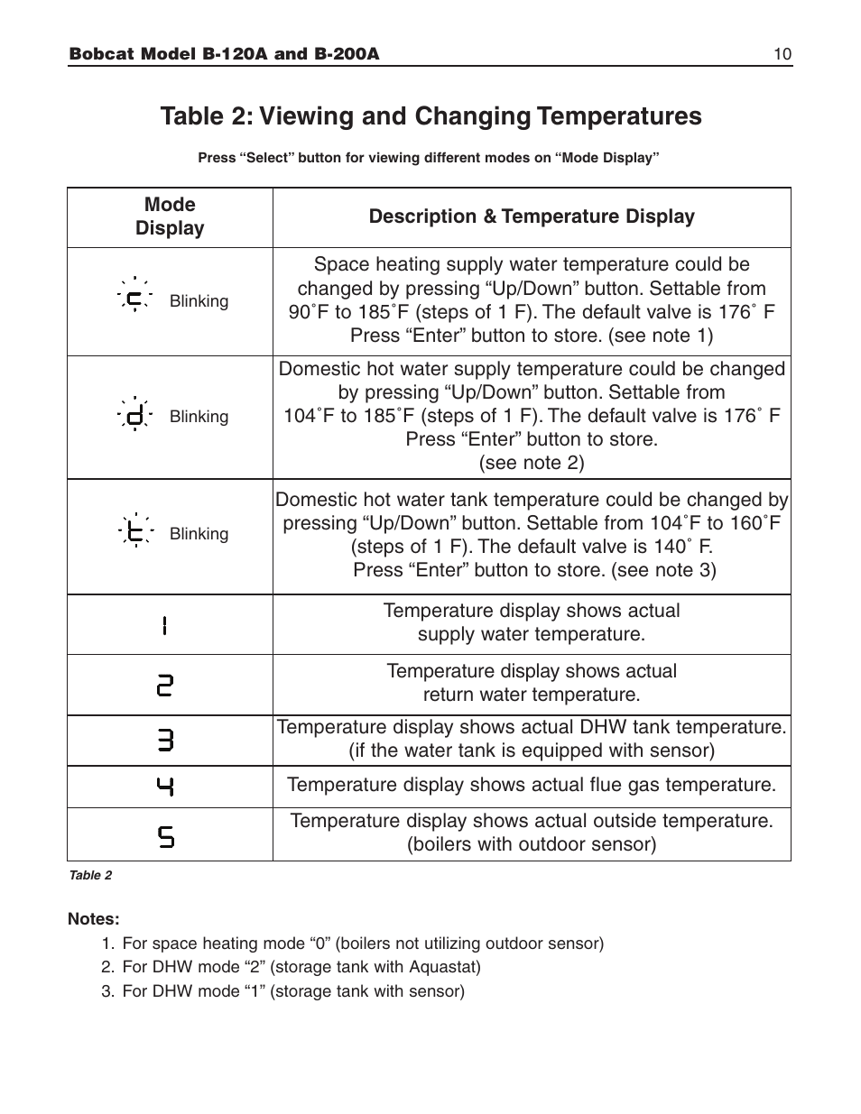 Table 2: viewing and changing temperatures | Slant/Fin B-200A User Manual | Page 10 / 12