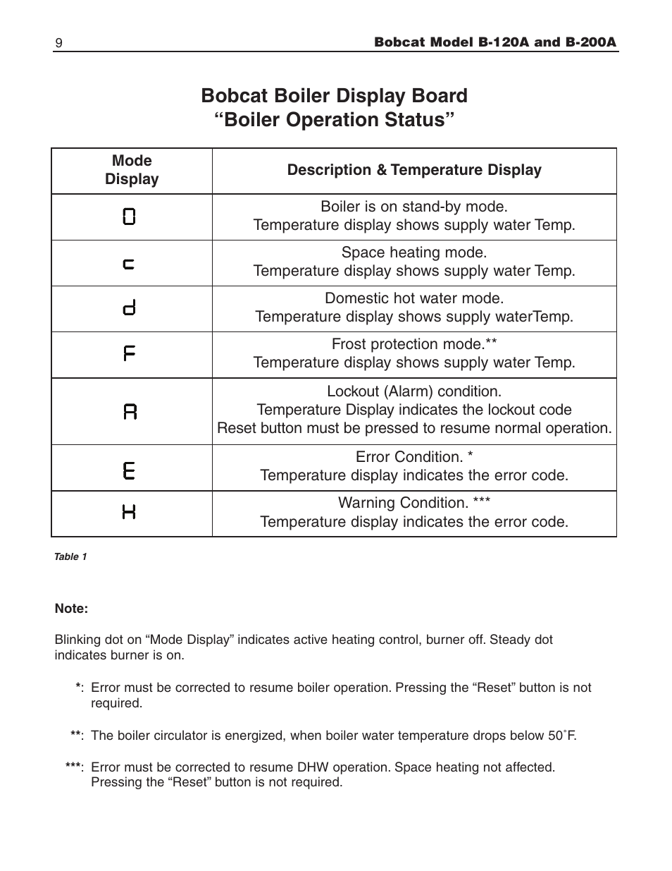 Slant/Fin B-200A User Manual | Page 9 / 12