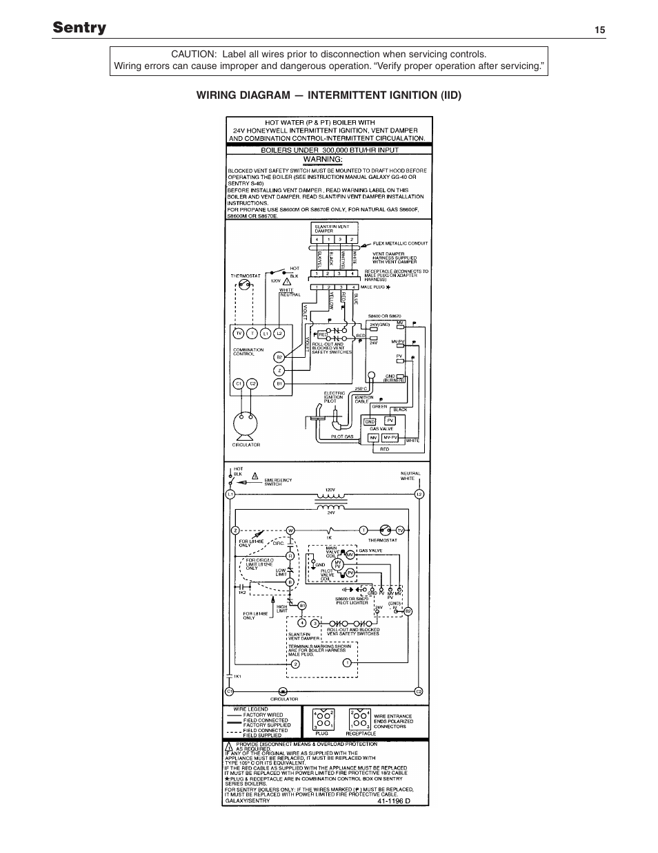 Sentry | Slant/Fin SENTRY SX-210 User Manual | Page 15 / 20