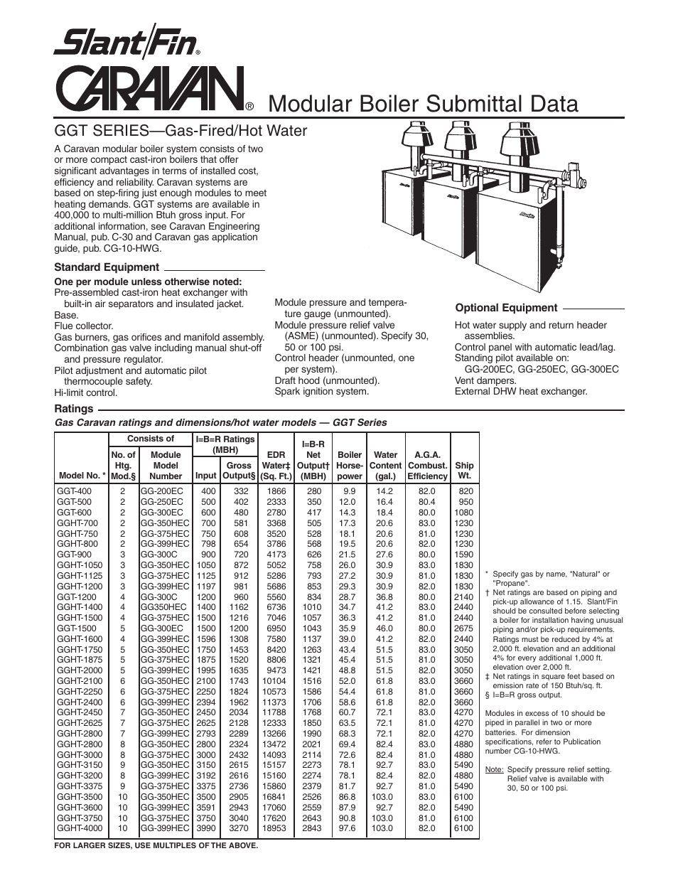 Slant/Fin GGT Series User Manual | 2 pages