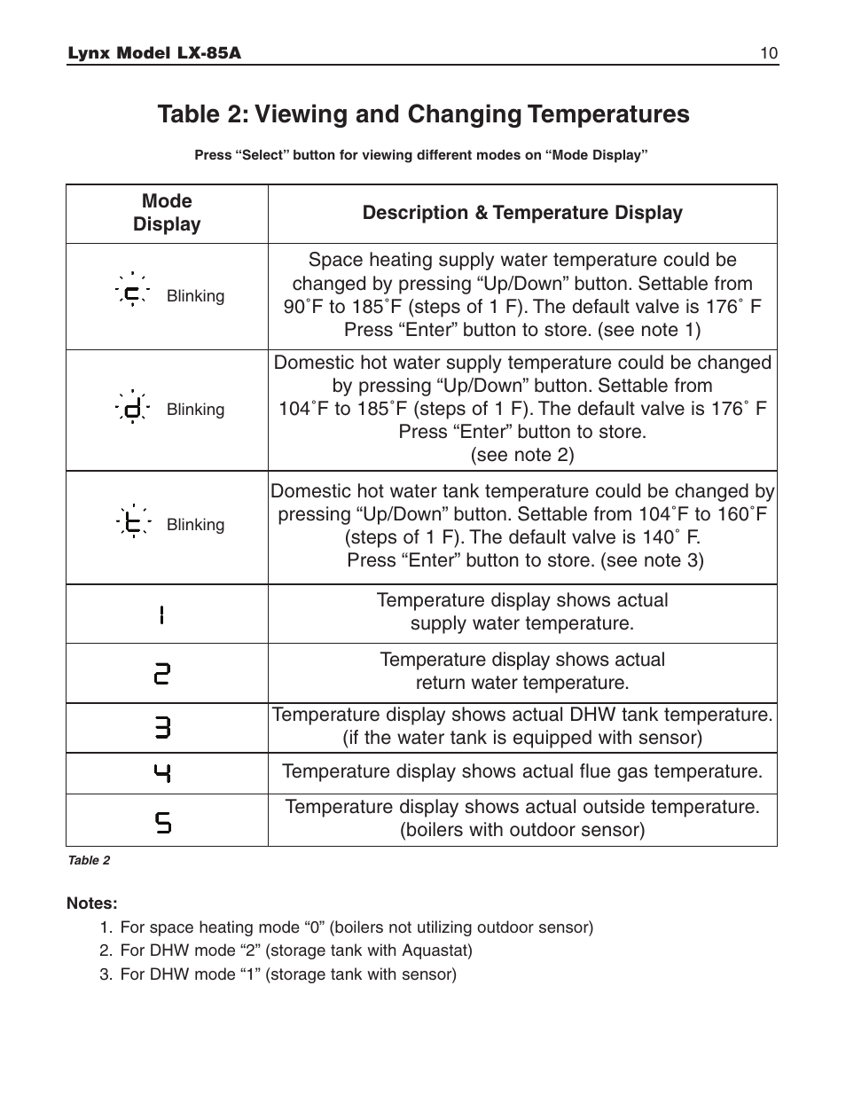 Table 2: viewing and changing temperatures | Slant/Fin Lynx LX-85A User Manual | Page 10 / 12