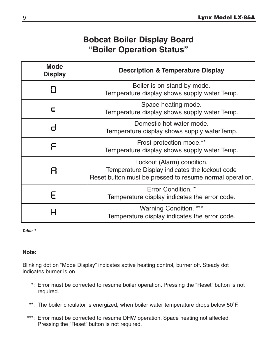 Slant/Fin Lynx LX-85A User Manual | Page 9 / 12
