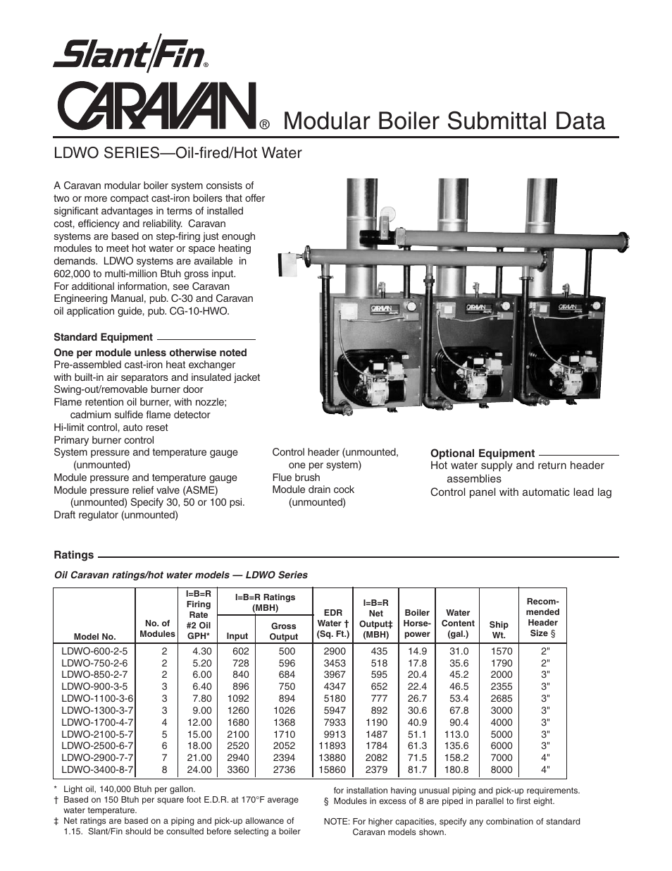 Slant/Fin LDWO SERIES User Manual | 2 pages