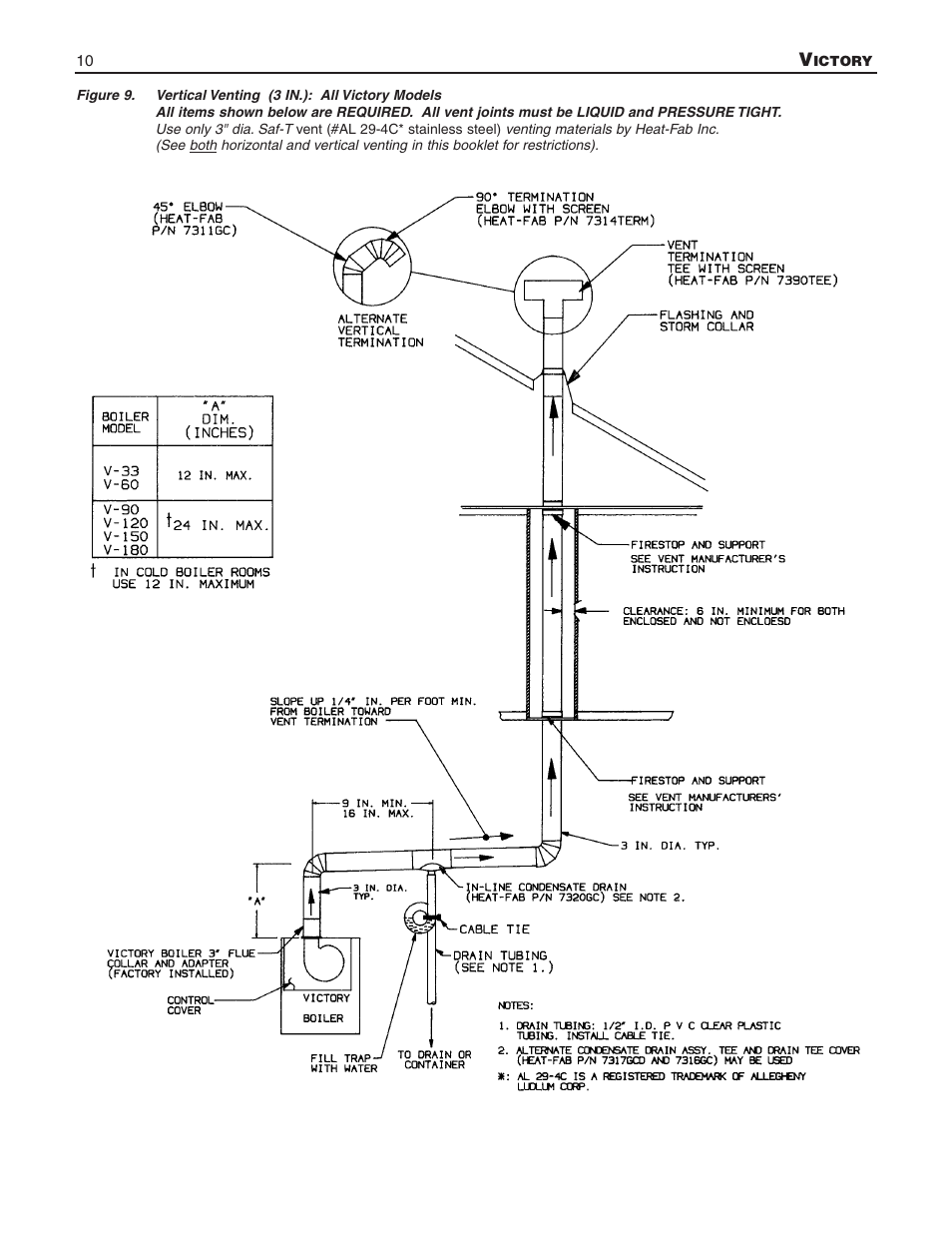 Slant/Fin V-33 User Manual | Page 10 / 20