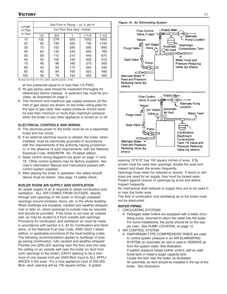 Slant/Fin V-33 User Manual | Page 11 / 20