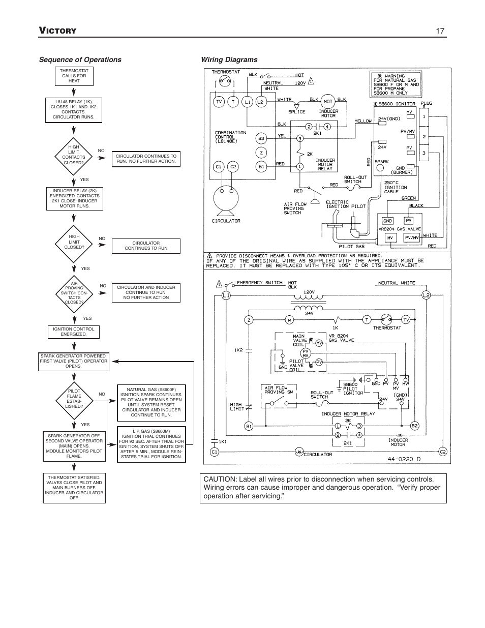 Ictory | Slant/Fin V-33 User Manual | Page 17 / 20