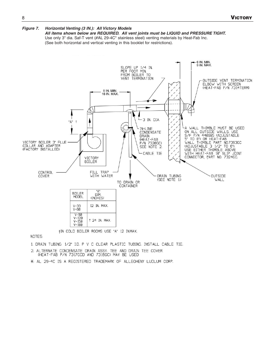 Slant/Fin V-33 User Manual | Page 8 / 20
