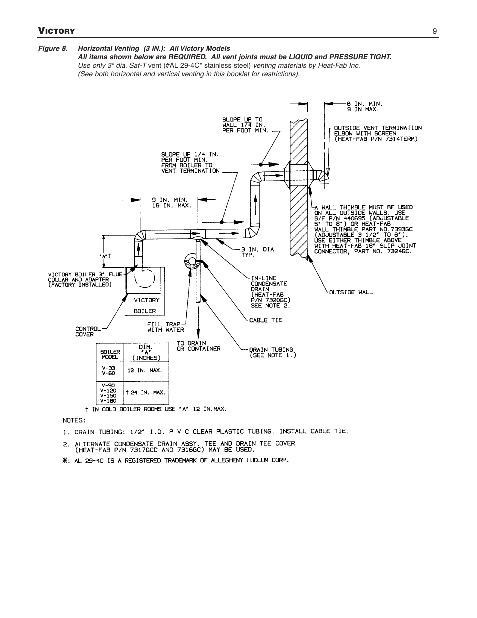 Slant/Fin V-33 User Manual | Page 9 / 20