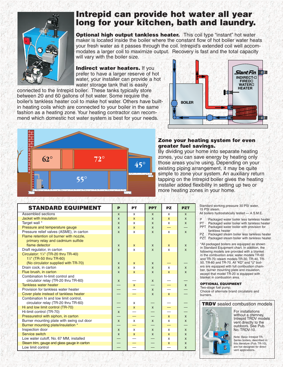 Standard equipment | Slant/Fin INTREPID Oil-Fired Boilers User Manual | Page 7 / 8