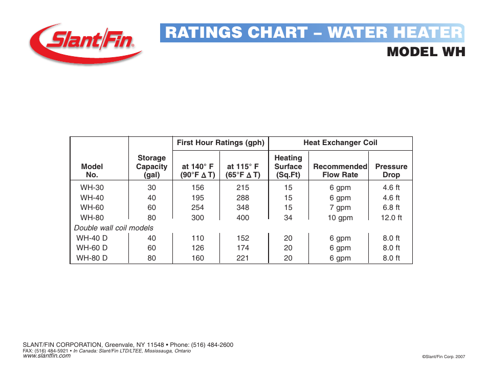 Slant/Fin WH User Manual | 1 page