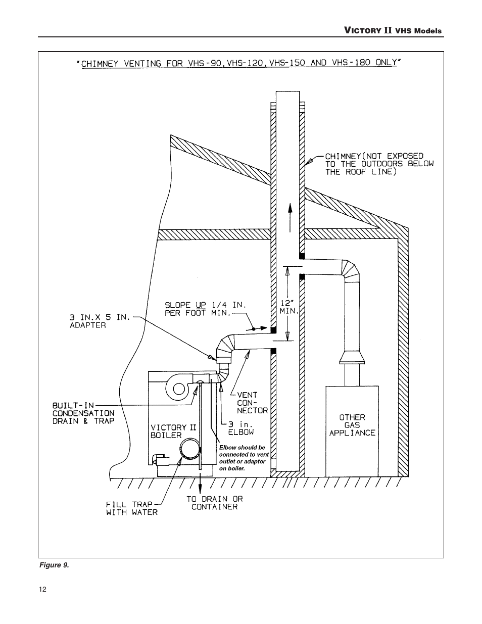 Slant/Fin VHS-180 User Manual | Page 12 / 27