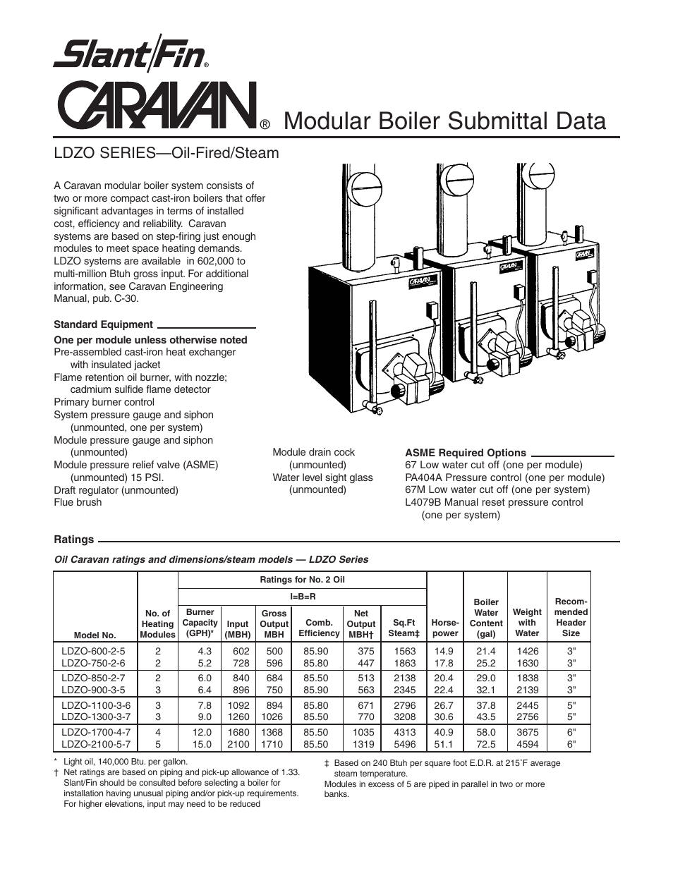 Slant/Fin LDZO Series User Manual | 2 pages