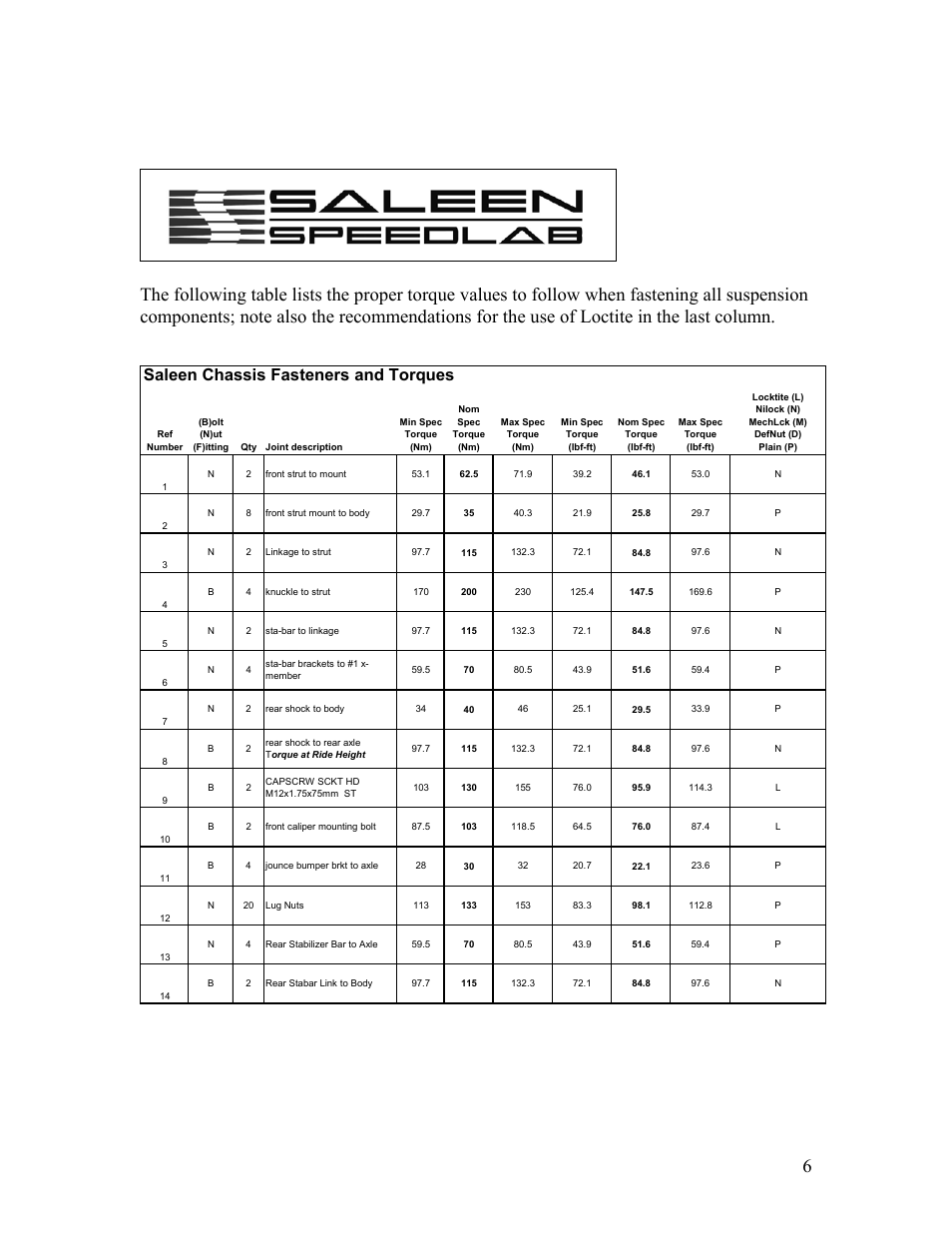 Saleen chassis fasteners and torques | Saleen 10-8002-C11790A User Manual | Page 6 / 20