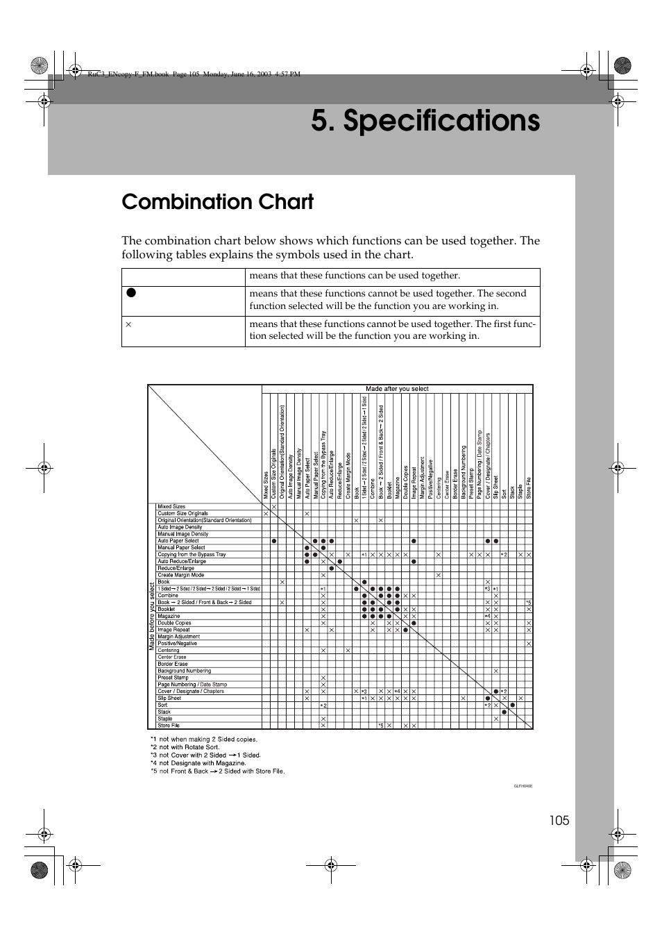 Specifications, Combination chart | Savin 4027 User Manual | Page 115 / 132