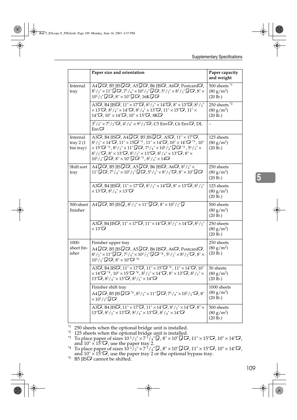 Savin 4027 User Manual | Page 119 / 132