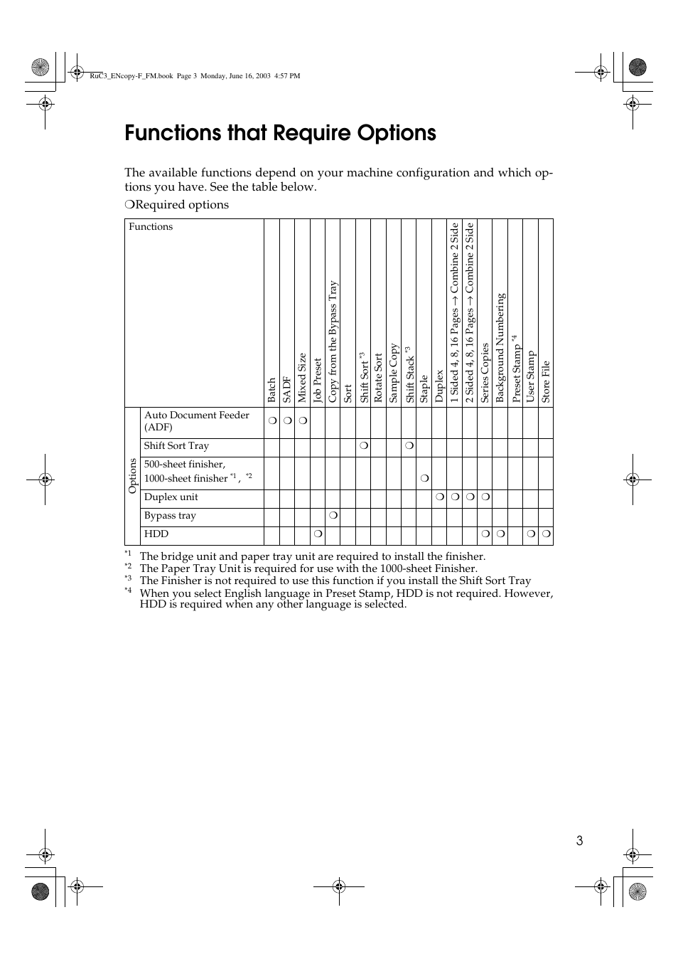 Functions that require options | Savin 4027 User Manual | Page 13 / 132
