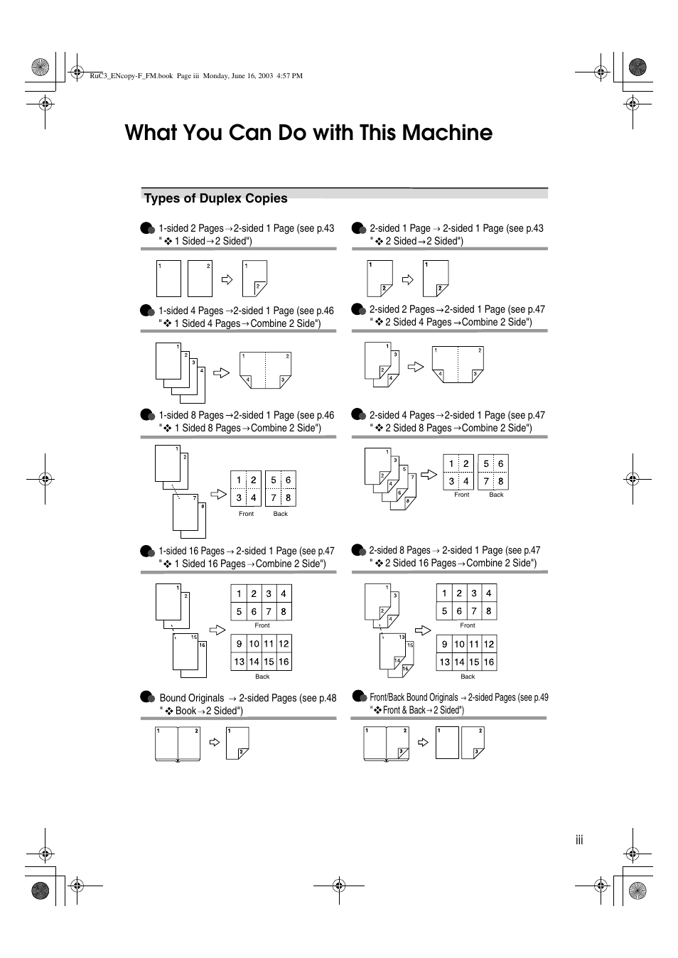 What you can do with this machine, Types of duplex copies | Savin 4027 User Manual | Page 5 / 132
