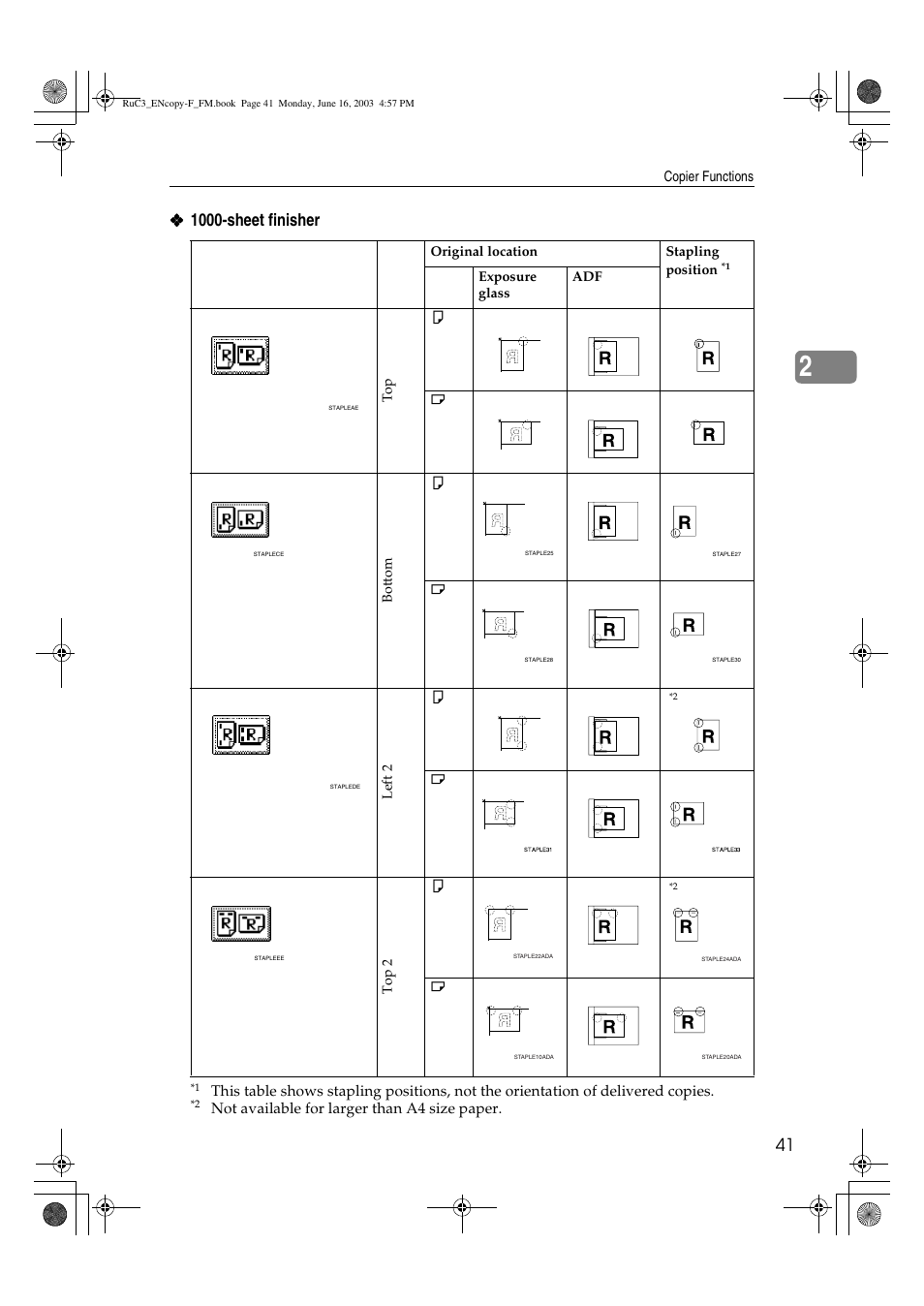 1000-sheet finisher | Savin 4027 User Manual | Page 51 / 132