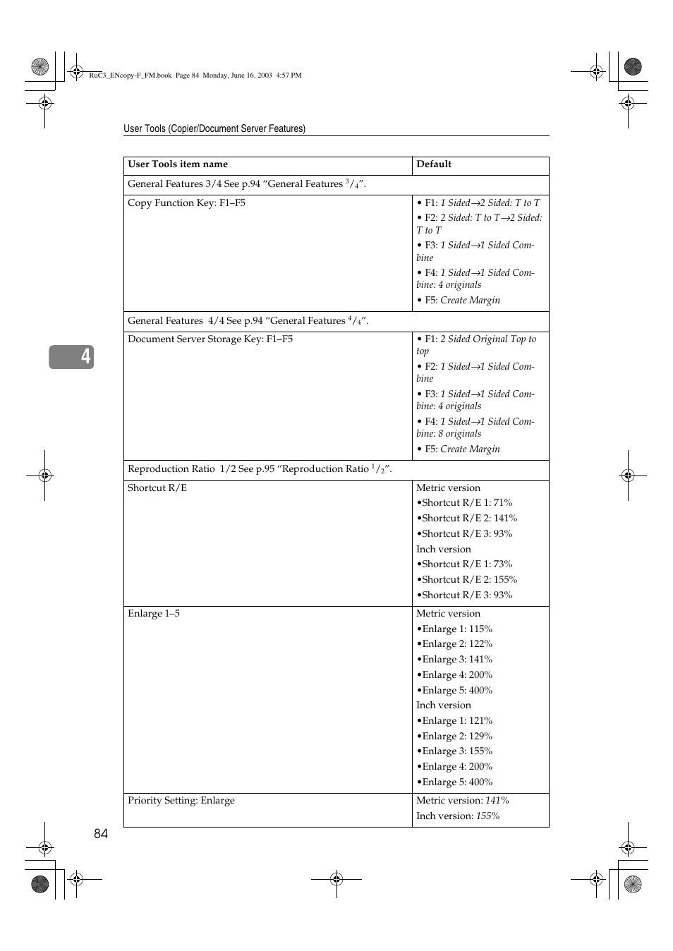 Savin 4027 User Manual | Page 94 / 132