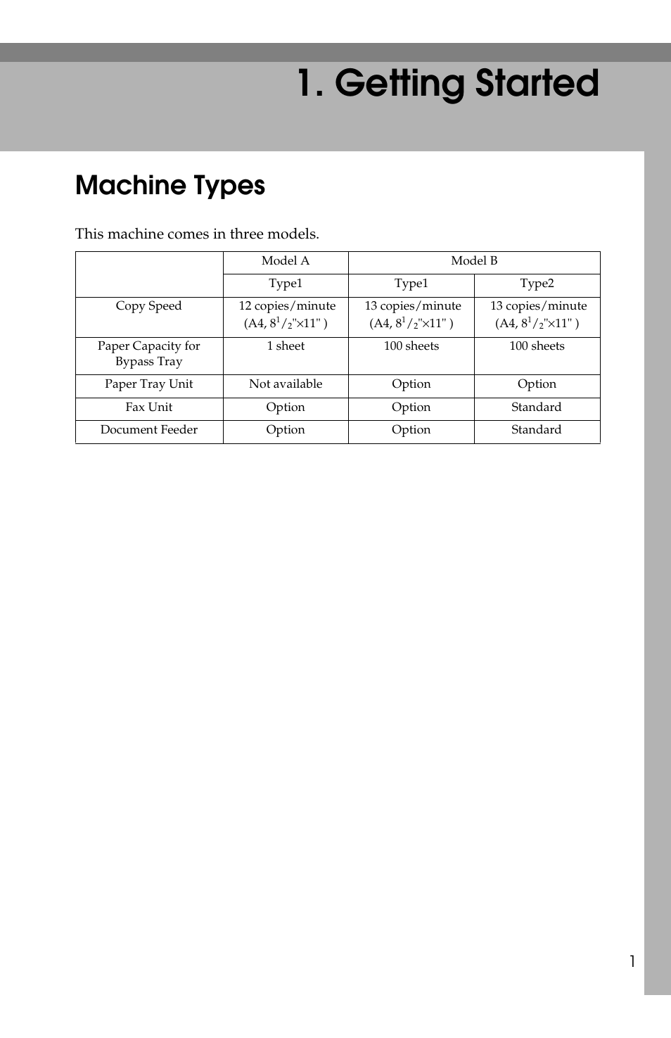 Getting started, Machine types | Savin G1619 User Manual | Page 11 / 176