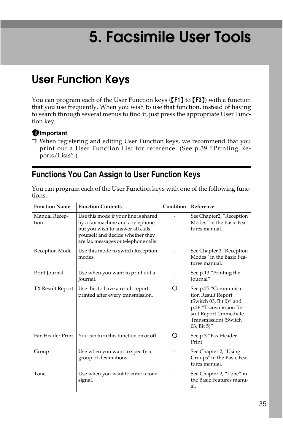 Facsimile user tools, User function keys, Functions you can assign to user function keys | Savin G1619 User Manual | Page 123 / 176