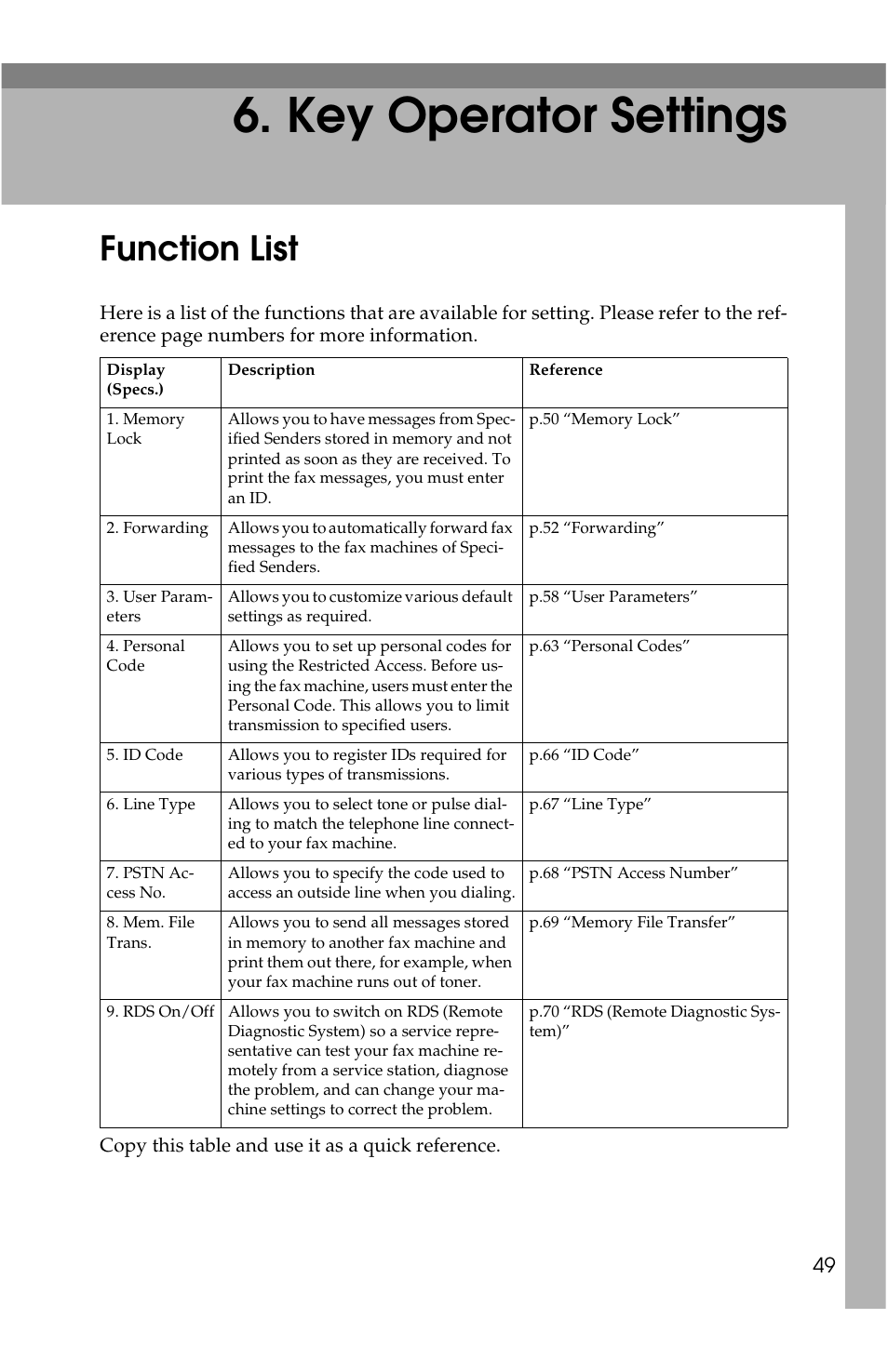 Key operator settings, Function list | Savin G1619 User Manual | Page 137 / 176