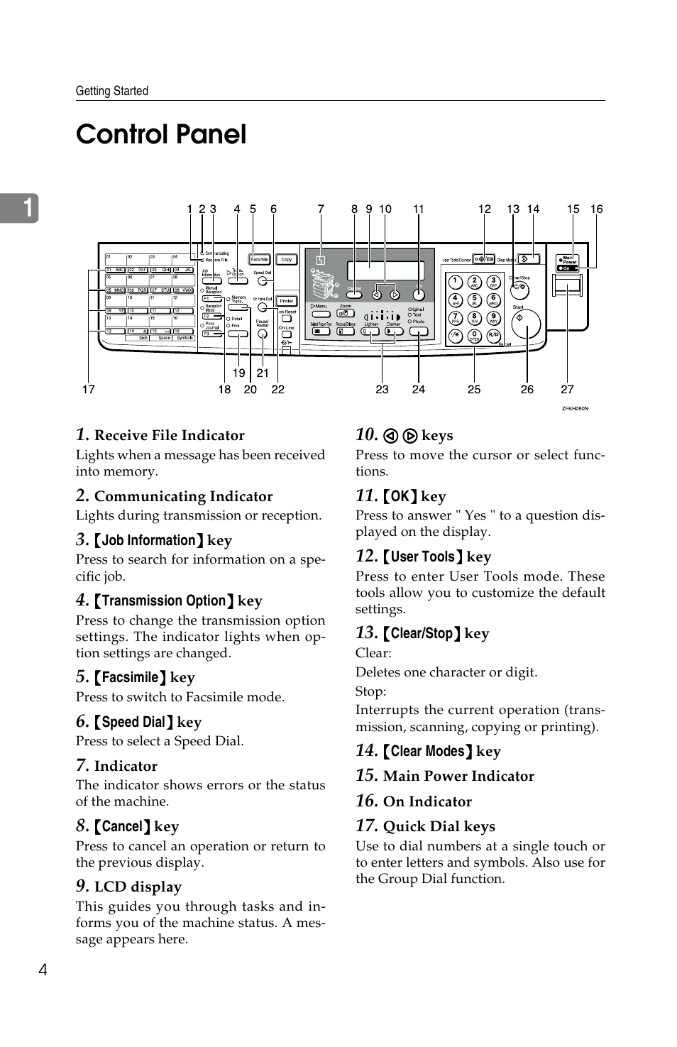 1control panel | Savin G1619 User Manual | Page 14 / 176