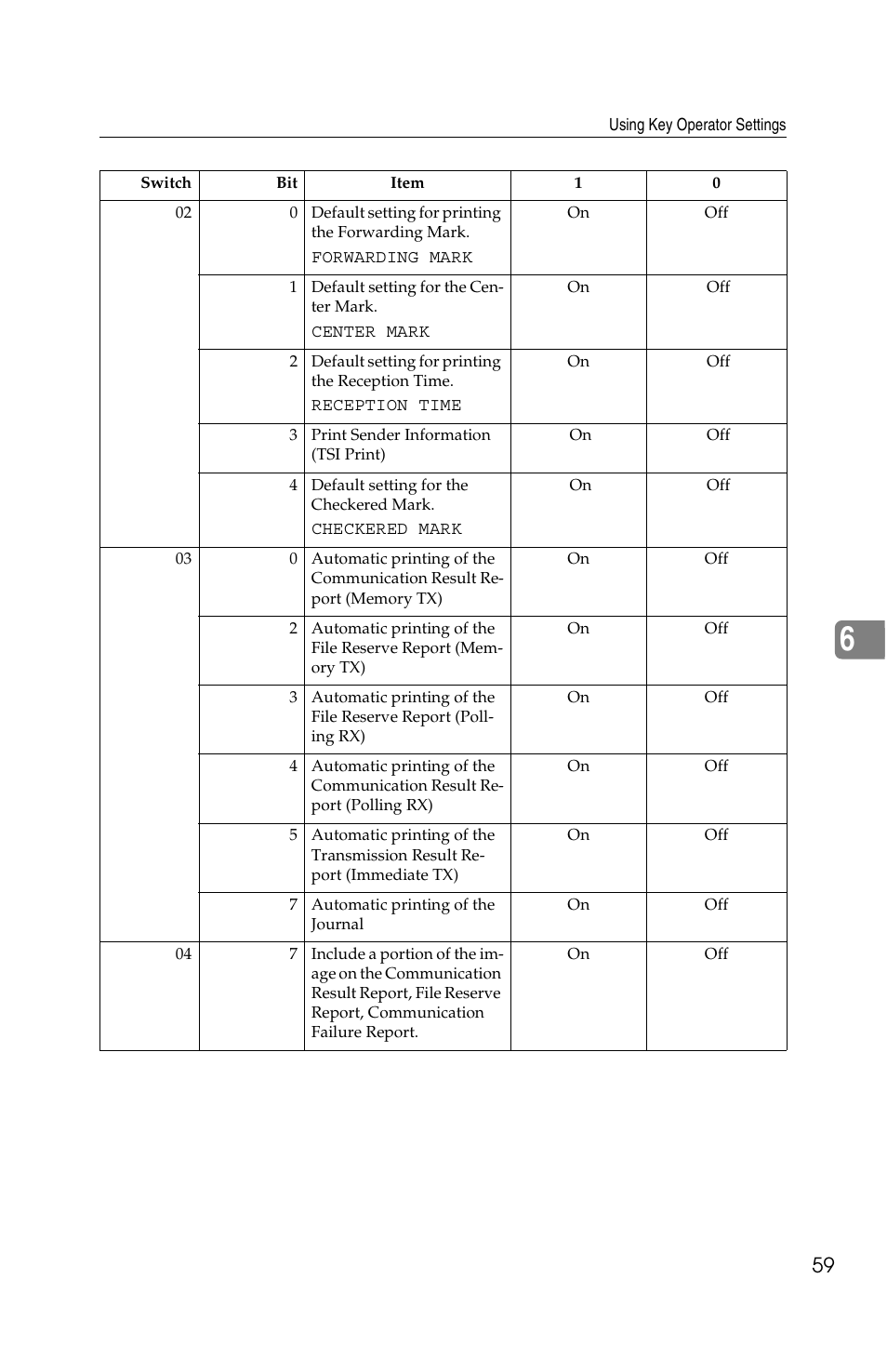 Savin G1619 User Manual | Page 147 / 176