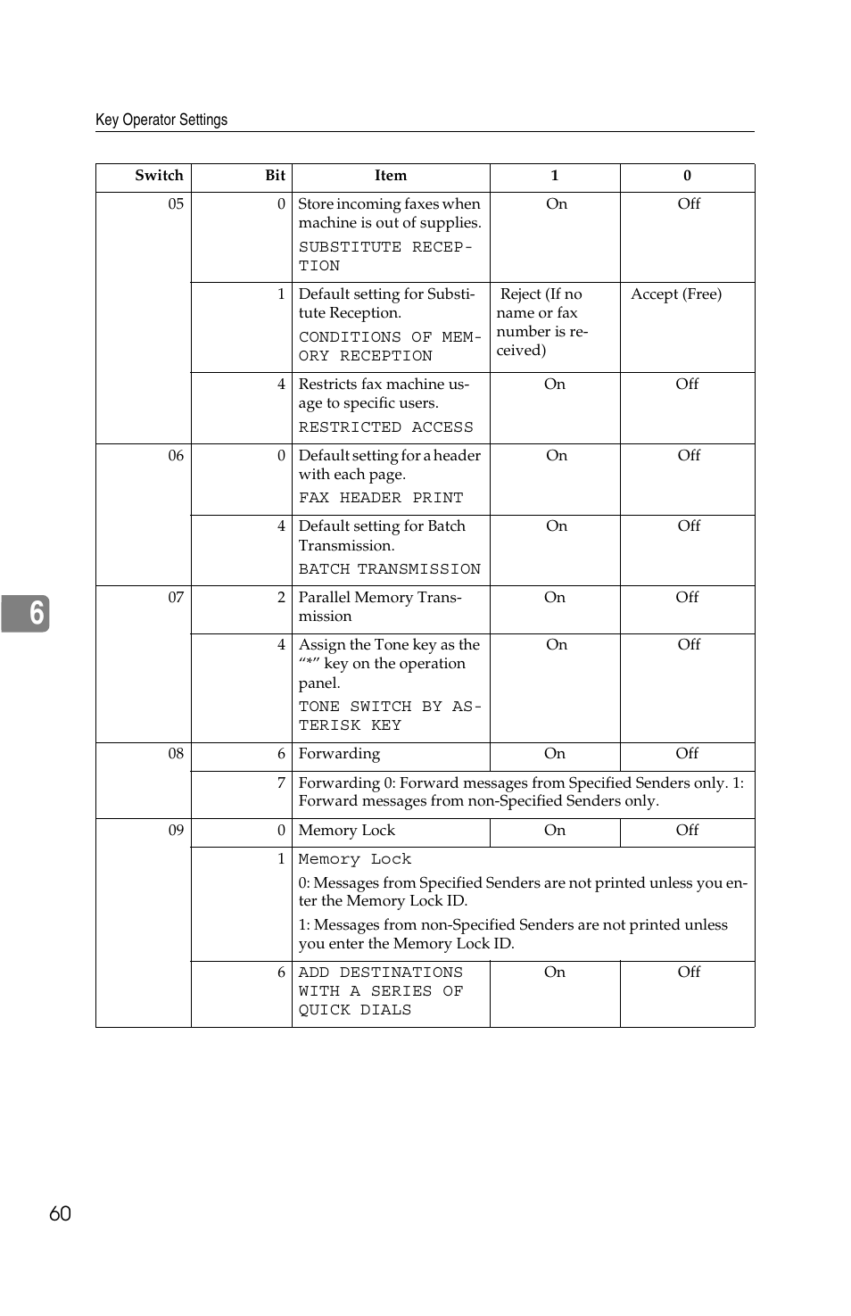 Savin G1619 User Manual | Page 148 / 176