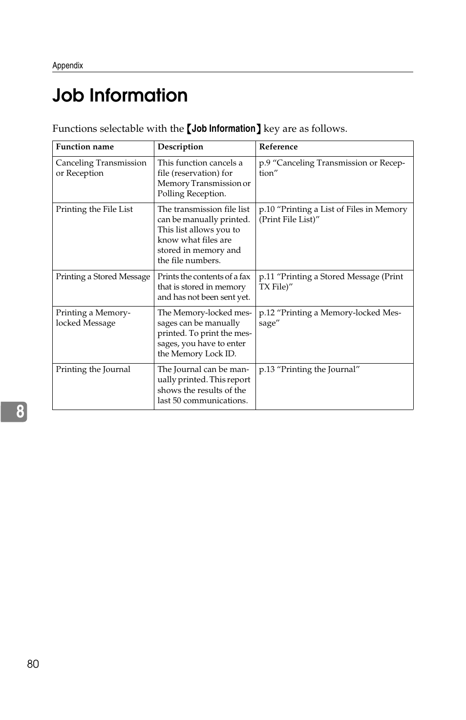 8job information | Savin G1619 User Manual | Page 168 / 176