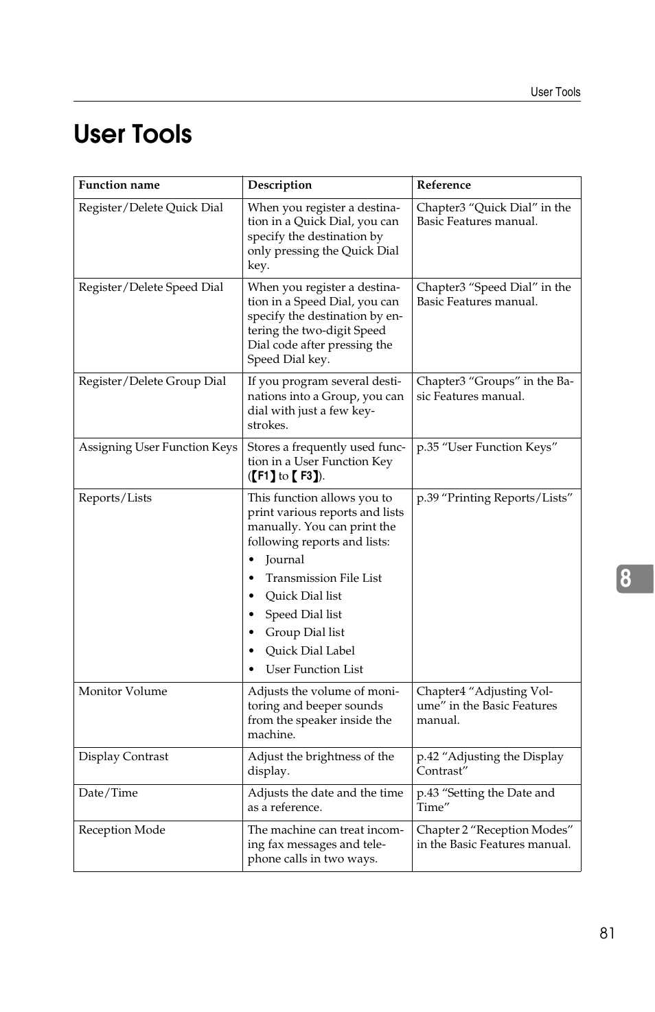 8user tools | Savin G1619 User Manual | Page 169 / 176