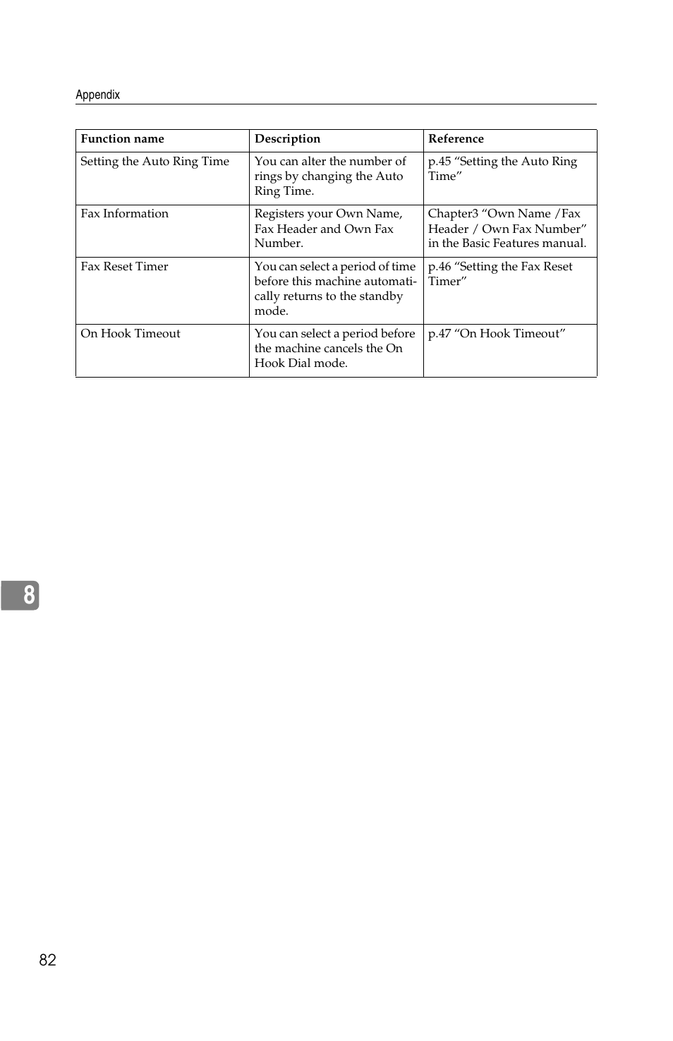 Savin G1619 User Manual | Page 170 / 176